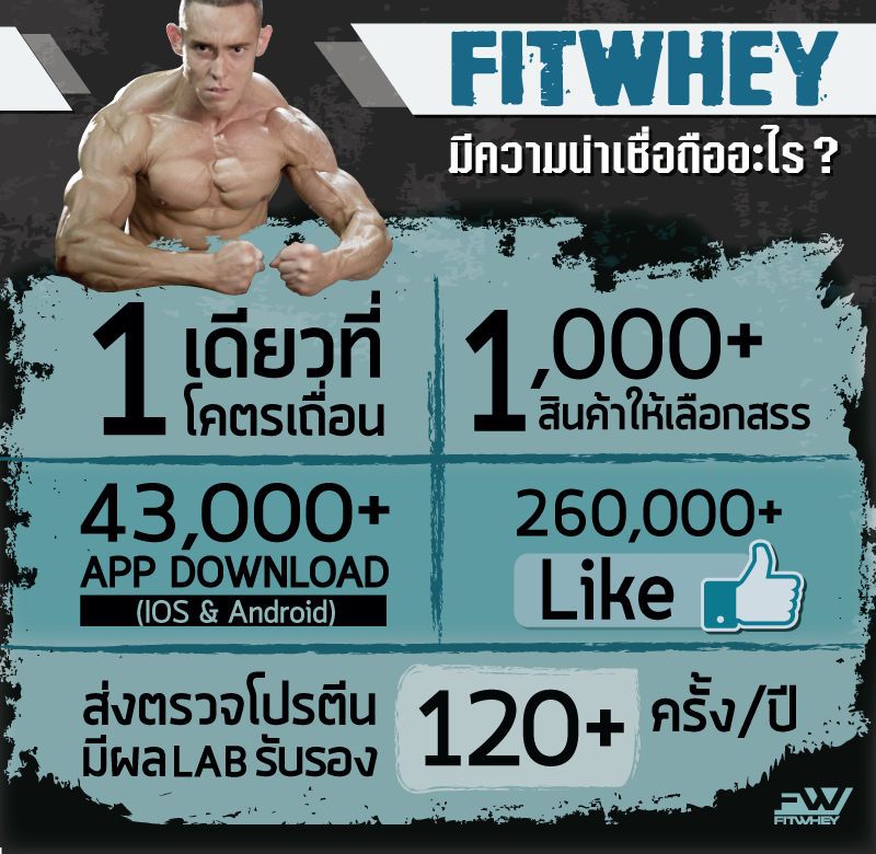 ตัวเลขยืนยัน ลูกค้ามั่นใจ fitwhey ไม่มีเวย์ปลอม